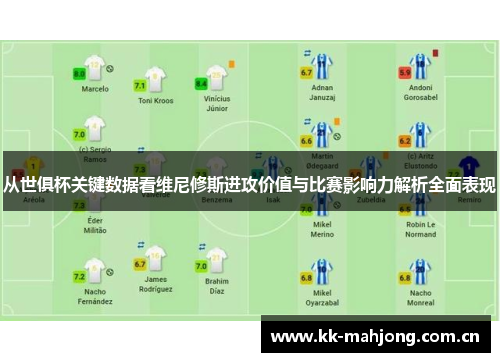 从世俱杯关键数据看维尼修斯进攻价值与比赛影响力解析全面表现 从世俱杯关键数据看维尼修斯进攻价值与比赛影响力解析全面表现