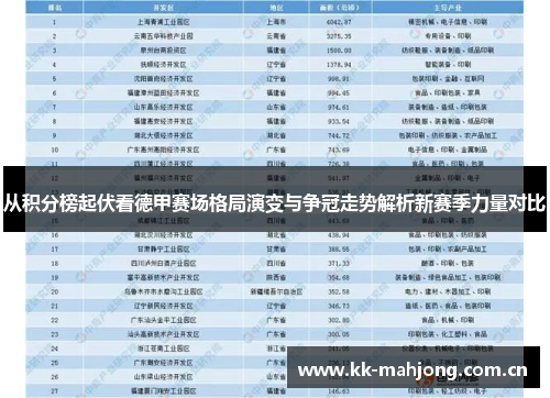 从积分榜起伏看德甲赛场格局演变与争冠走势解析新赛季力量对比 从积分榜起伏看德甲赛场格局演变与争冠走势解析新赛季力量对比