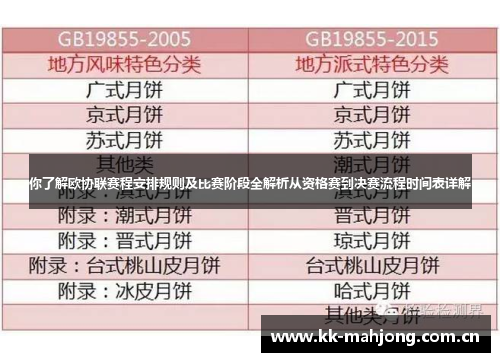 你了解欧协联赛程安排规则及比赛阶段全解析从资格赛到决赛流程时间表详解 你了解欧协联赛程安排规则及比赛阶段全解析从资格赛到决赛流程时间表详解