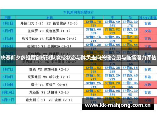决赛前夕多维度剖析球队竞技状态与胜负走向关键变量与临场潜力评估 决赛前夕多维度剖析球队竞技状态与胜负走向关键变量与临场潜力评估