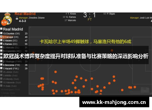 欧冠战术博弈复杂度提升对球队准备与比赛策略的深远影响分析 欧冠战术博弈复杂度提升对球队准备与比赛策略的深远影响分析